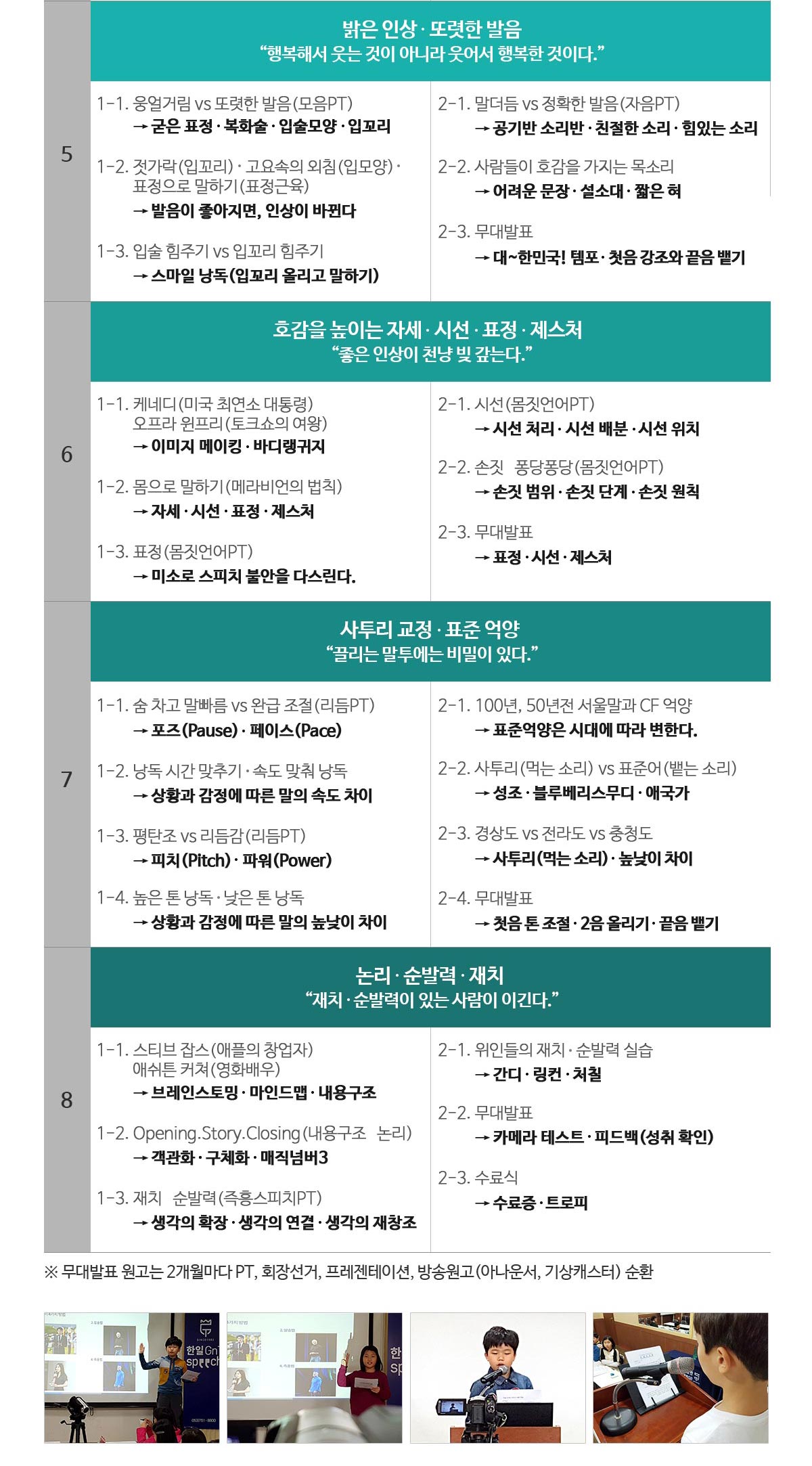 ����GnT �����̾� Ű�� ����ġ