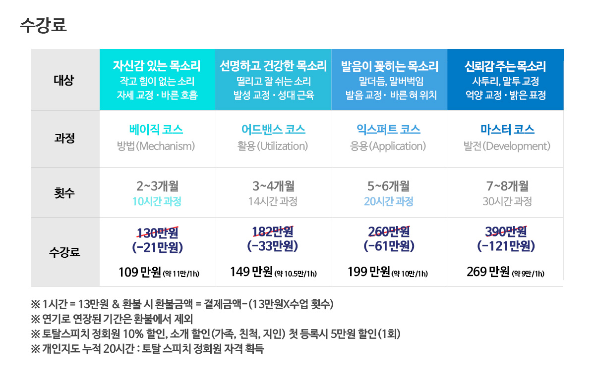 ����GnT ���̽� 1:1